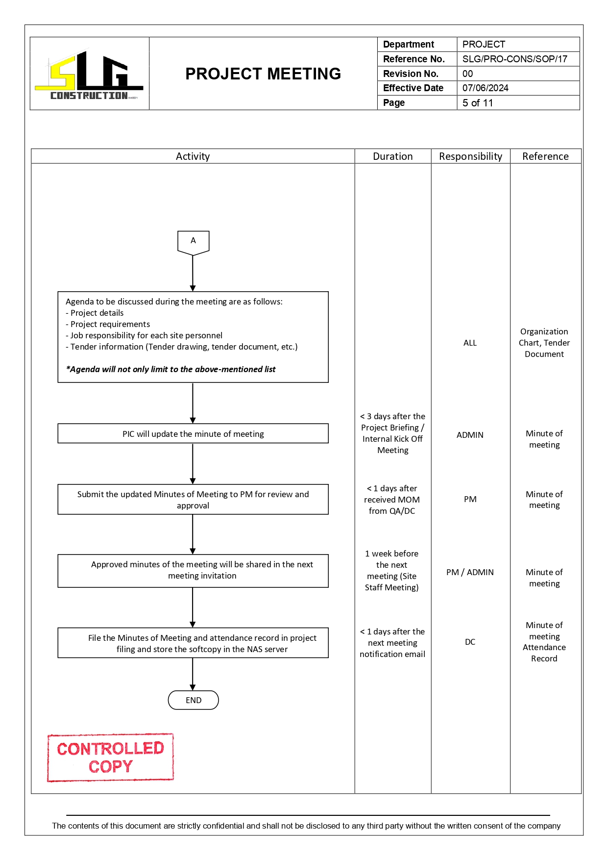 SLG-PRO-SOP Page 5